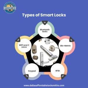 Types of Smart Locks