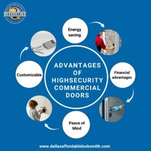 Advantages of High-Security Commercial Doors