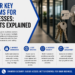 Master Key Systems