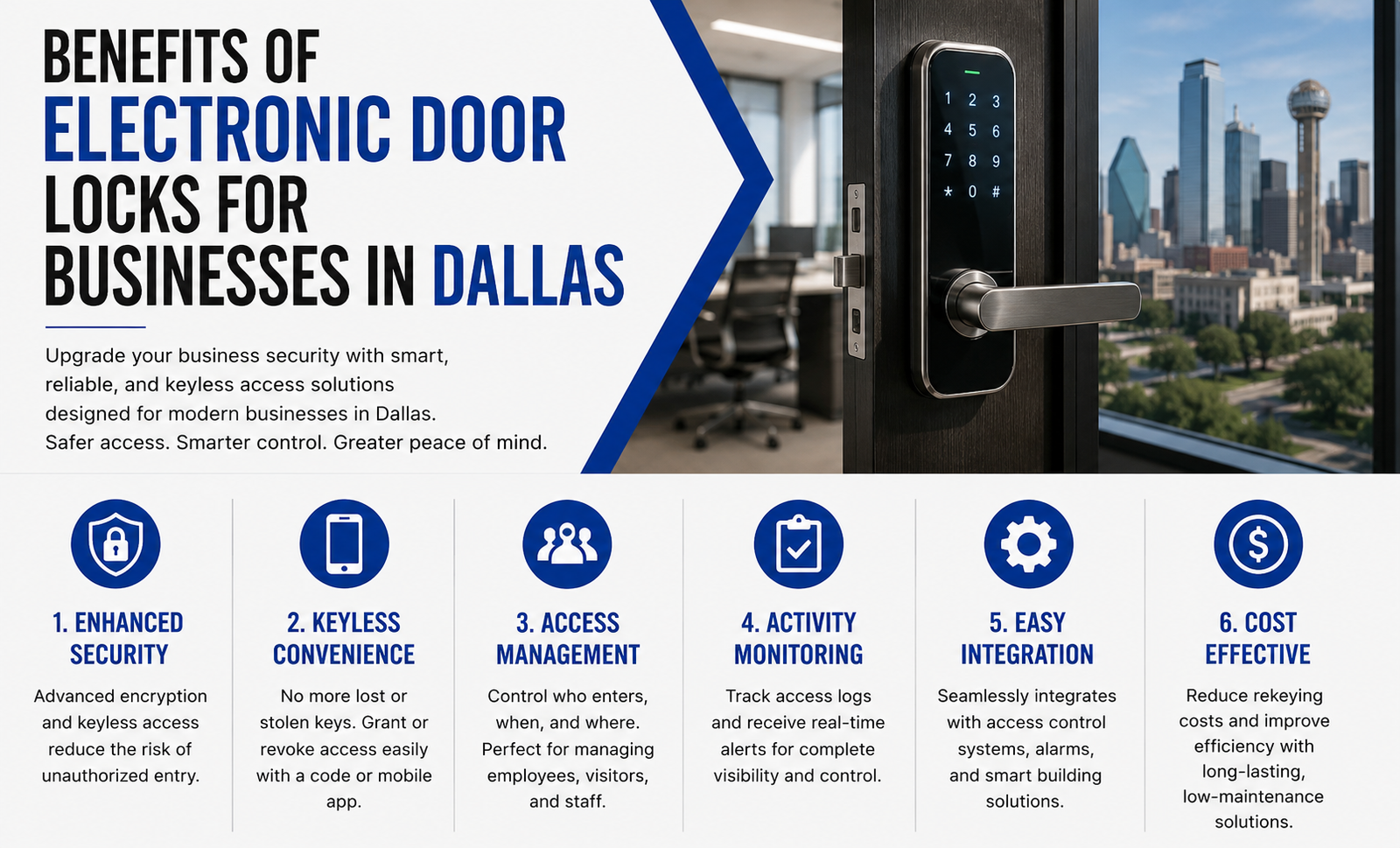 Electronic Door Locks